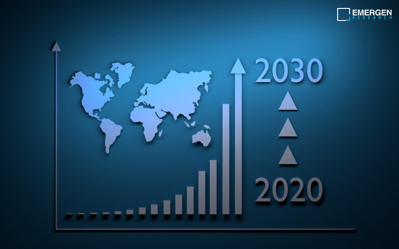 Precision Agriculture Market