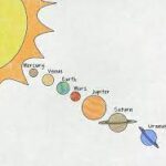 Solar System