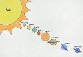 Solar System