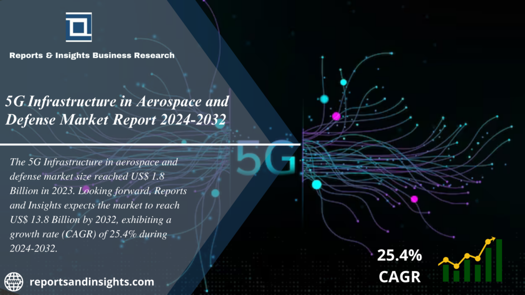 5G Infrastructure in Aerospace and Defense Market  2024-2032: Trends, Size, Growth, Share and Opportunities