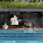 Advanced Metering Infrastructure AMI Market