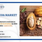 Cocoa Market