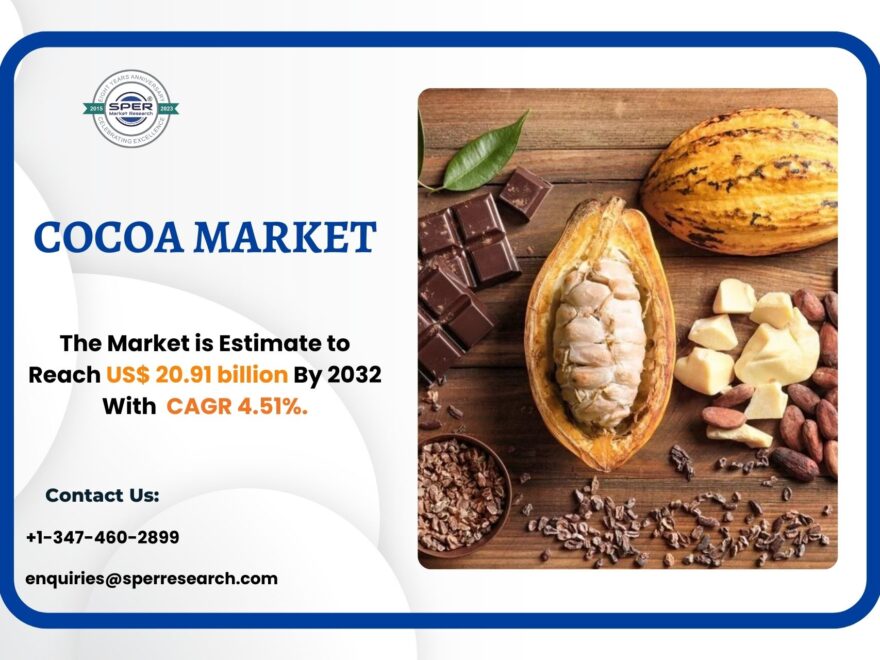 Cocoa Market