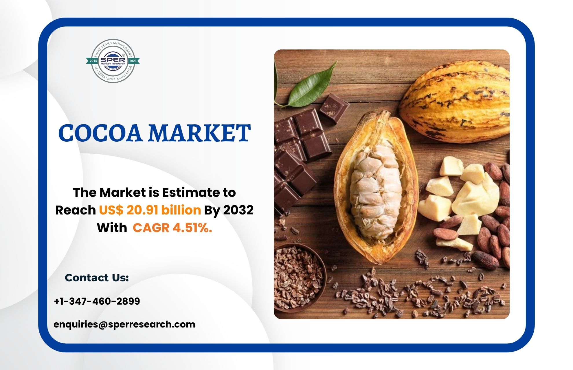 Cocoa Market