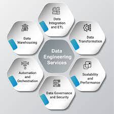 Data engineering consulting services