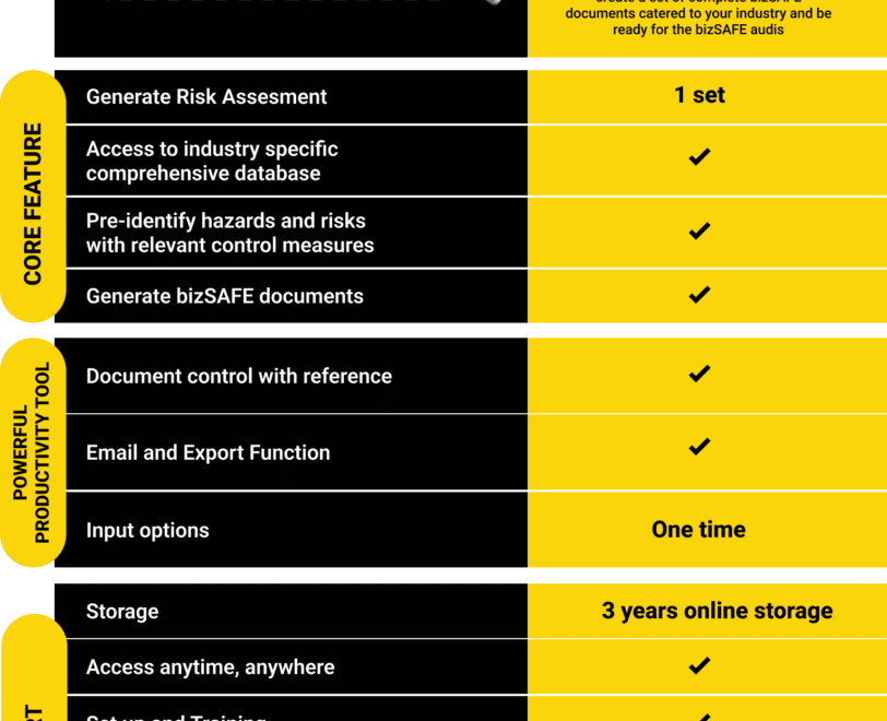 bizSAFE certification