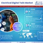 Global Electrical Digital Twin Market