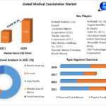 Medical Exoskeleton Market  Notable Developments, Potential Players & Worldwide Opportunities 2029