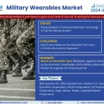 Global Military Wearables Market