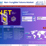 Global Non-Fungible Tokens Market