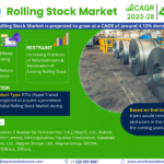 Global Rolling Stock Market