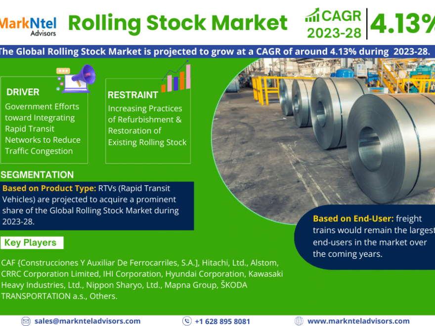 Global Rolling Stock Market