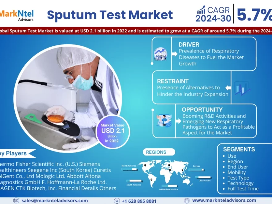 Global Sputum Test Market