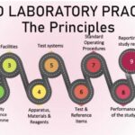 Good Laboratory Practice