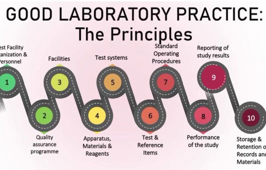 Good Laboratory Practice