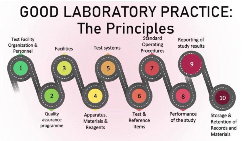 Good Laboratory Practice