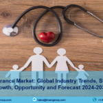 Health Insurance Market