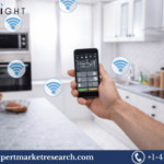 Home Automation System Market Report