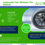 Indonesia Two-Wheeler Tire Market