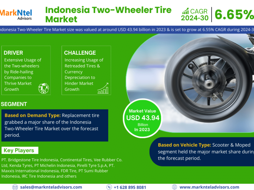 Indonesia Two-Wheeler Tire Market