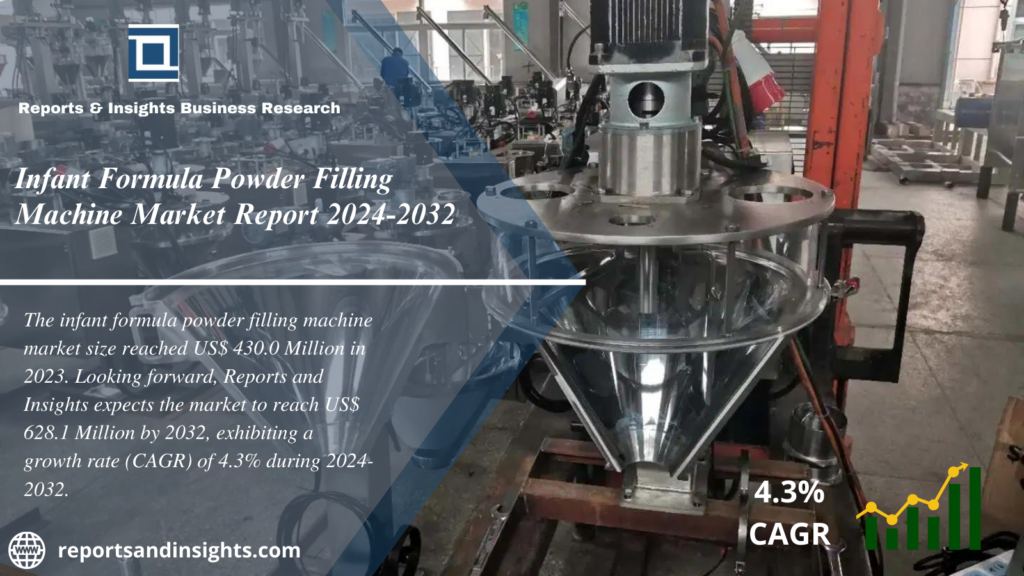 Infant Formula Powder Filling Machine Market Research Report (2024 to 2032) Size, Share, Growth, Trends and Leading Key Players