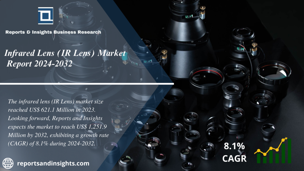 Infrared Lens (IR Lens) Market 2024 to 2032: Size, Share, Trends, Industry Report and Forecast