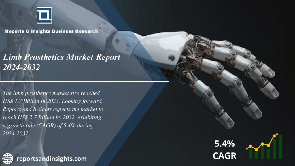 Limb Prosthetics Market Report 2024 to 2032: Share, Growth, Trends, Size and Forecast