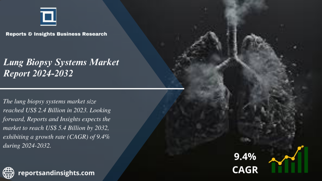 Lung Biopsy Systems Market 2024 to 2032: Growth, Share, Size, Trends and Report Analysis