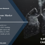 Lung Biopsy Systems Market 2024 to 2032: Growth, Share, Size, Trends and Report Analysis