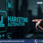 Marketing Automation Market