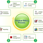 Medical Coding Services