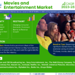 Movies and Entertainment market