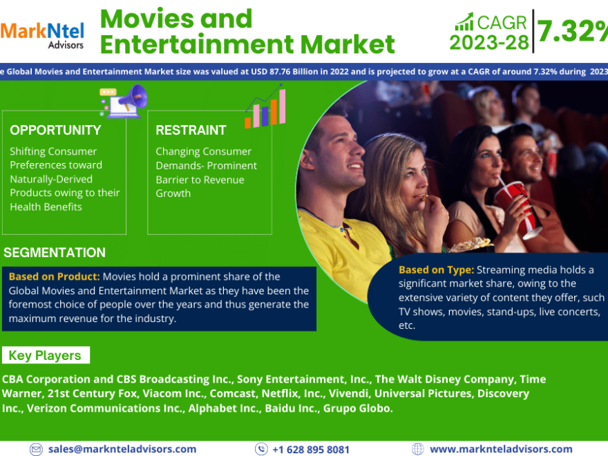 Movies and Entertainment market