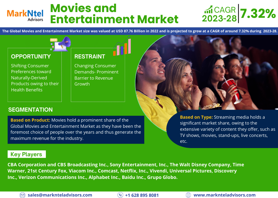 Movies and Entertainment market