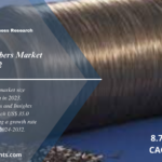 Nickel Coated Fibers Market 2024 to 2032 : Global Size, Analysis, Trends and Research Report