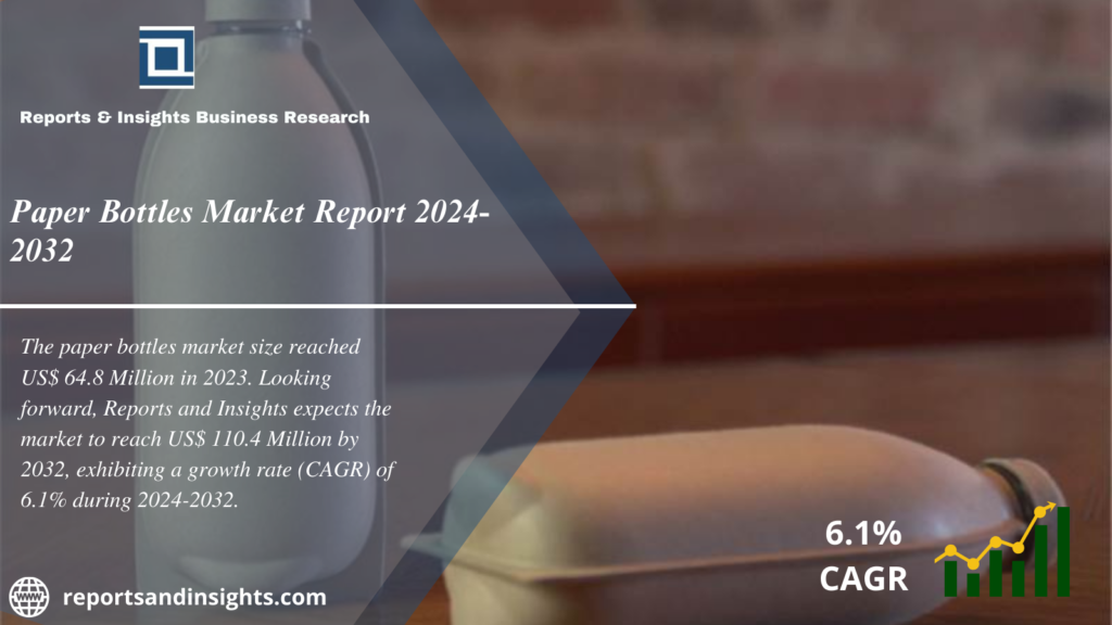 Paper Bottles Market Report 2024 to 2032: Industry Share, Trends, Size, Share, Growth and Forecast