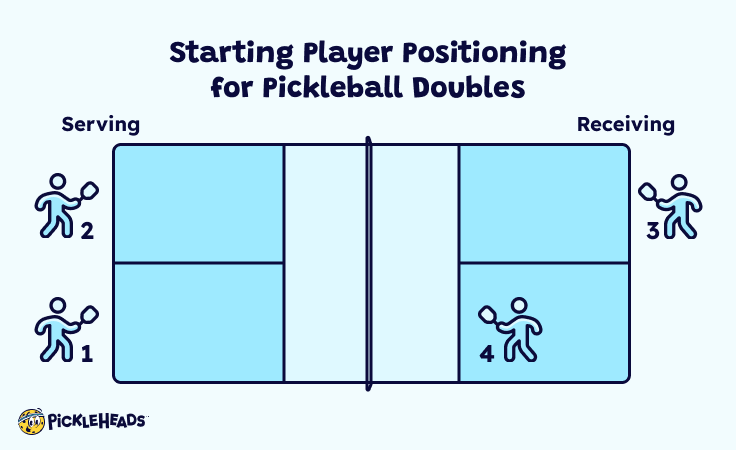 Pickleball rules