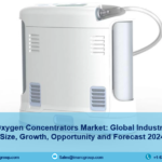 Portable Oxygen Concentrators Market