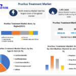 Pruritus Treatment Market Regulations and Competitive Landscape Outlook to 2030