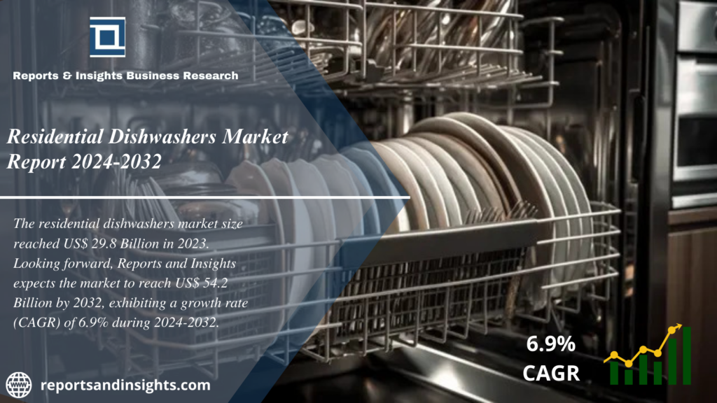 Residential Dishwashers Market Report 2024 to 2032: Industry Share, Trends, Size, Share, Growth, Demand and Forecast 2024