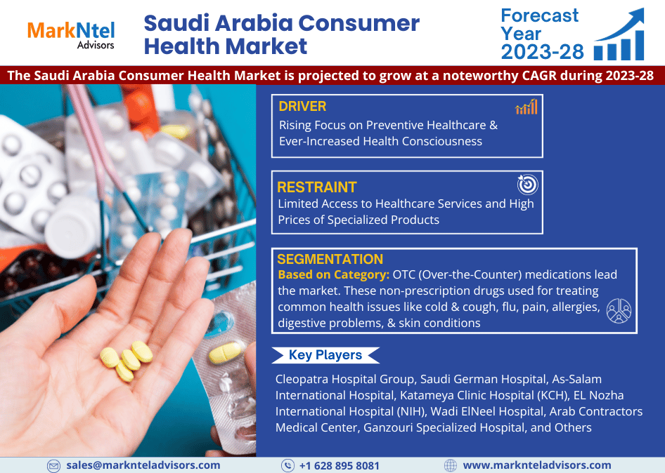 Saudi Arabia Consumer Health Market