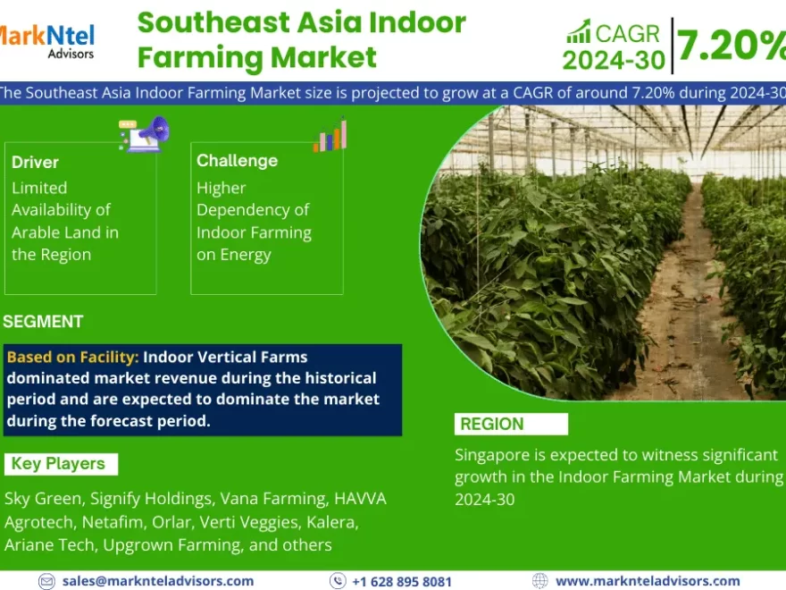 Southeast Asia Indoor Farming Market