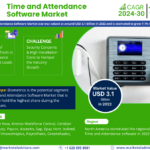 Time and Attendance Software Market