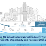 United States 5G Infrastructure Market Growth, Trends, Size & Report 2024-2032