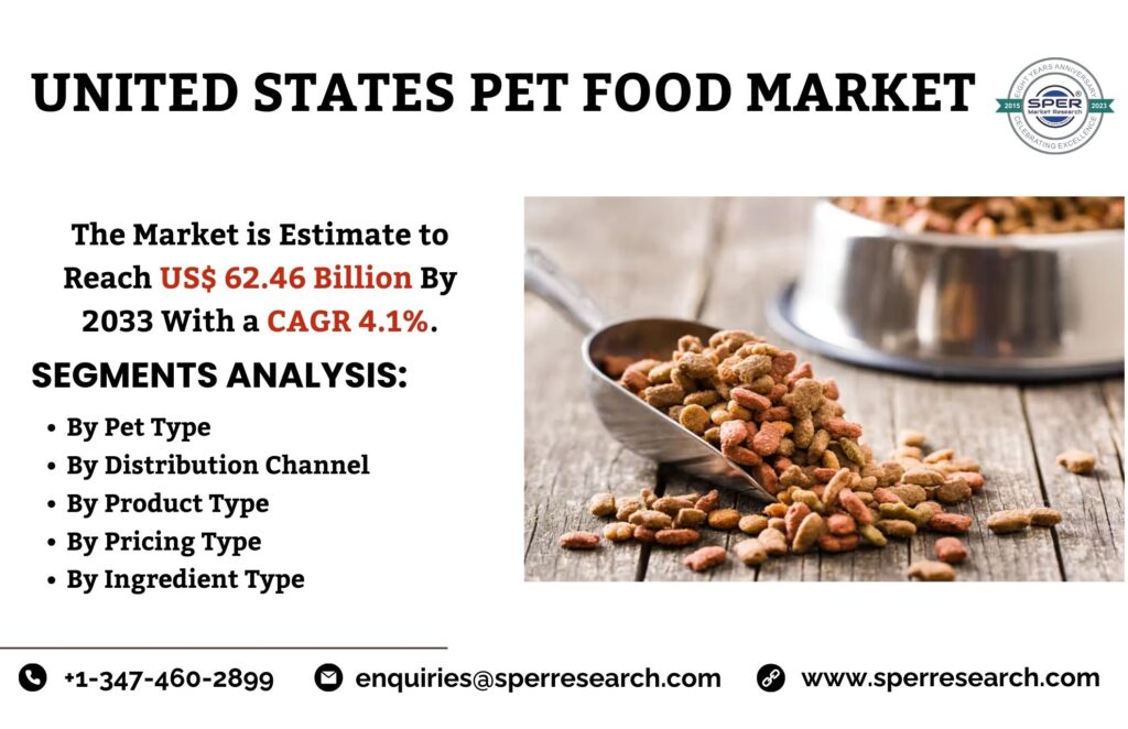 United States Pet Food Market