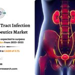 Urinary Tract Infection Therapeutics Market