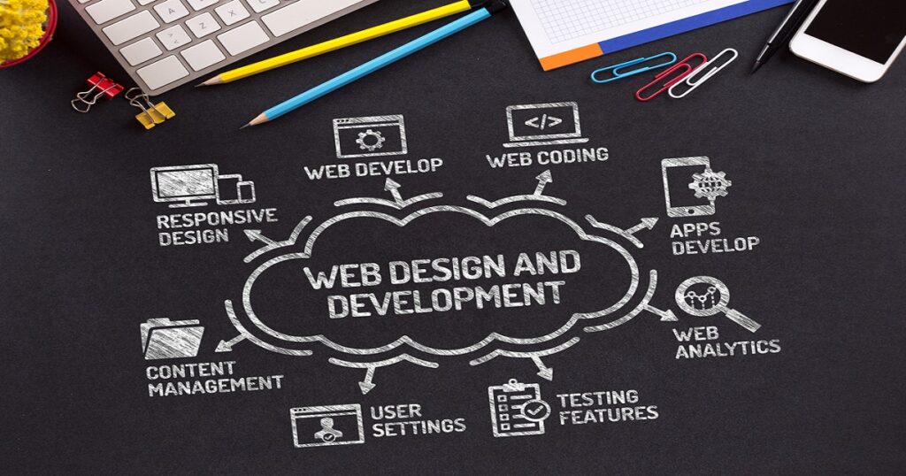 Web Development Company Lahore