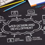 Web Development Company Lahore