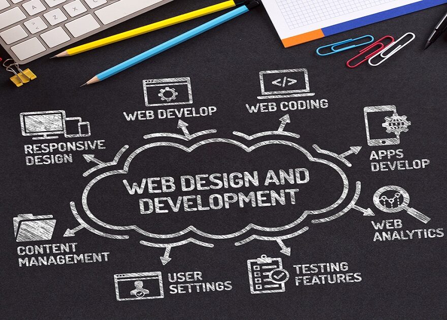 Web Development Company Lahore