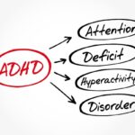 Children’s ADHD Medications: A Comprehensive Guide to Treatment Options, Effectiveness, and Considerations